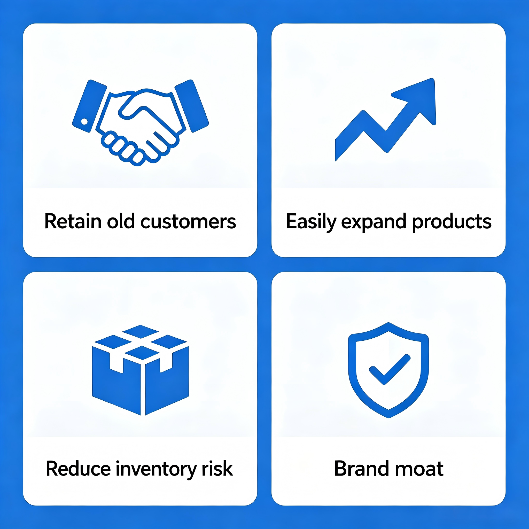 Retain old customers
Reduce inventory risk
Easily expand products
Brand moat